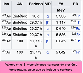 actinio-img-2