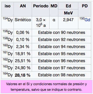 disprosio-img-2