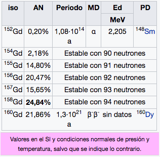 gadolinio-img-2
