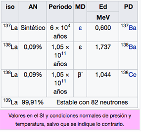 lantano-img-2