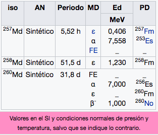 mendelevio-img-2