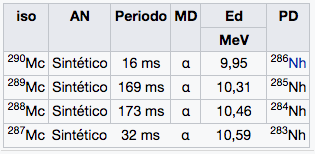 moscovium-img-2