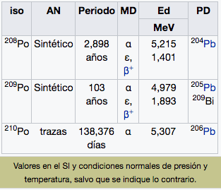polonio-img-2