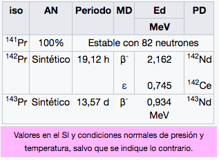 praseodimio-img-2