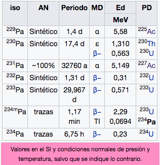 protactinio-img-2