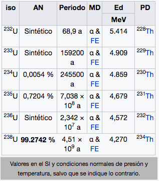 uranio-img-2
